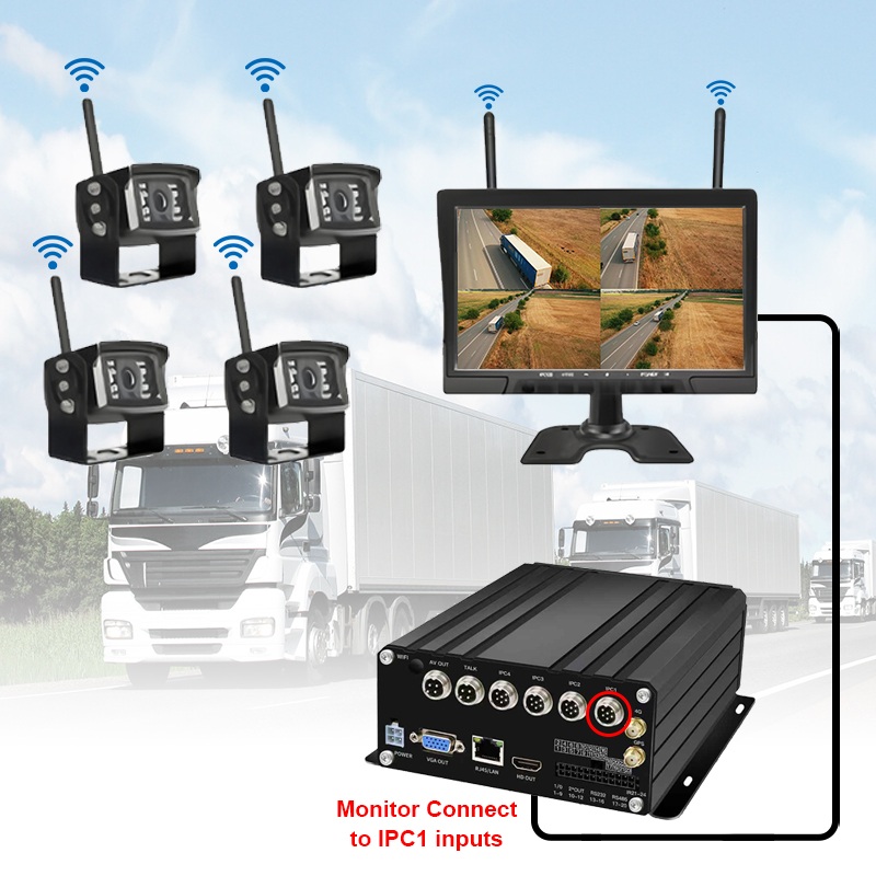 10.1 pulgada 7CH Wireless HDD Mobile NVR System